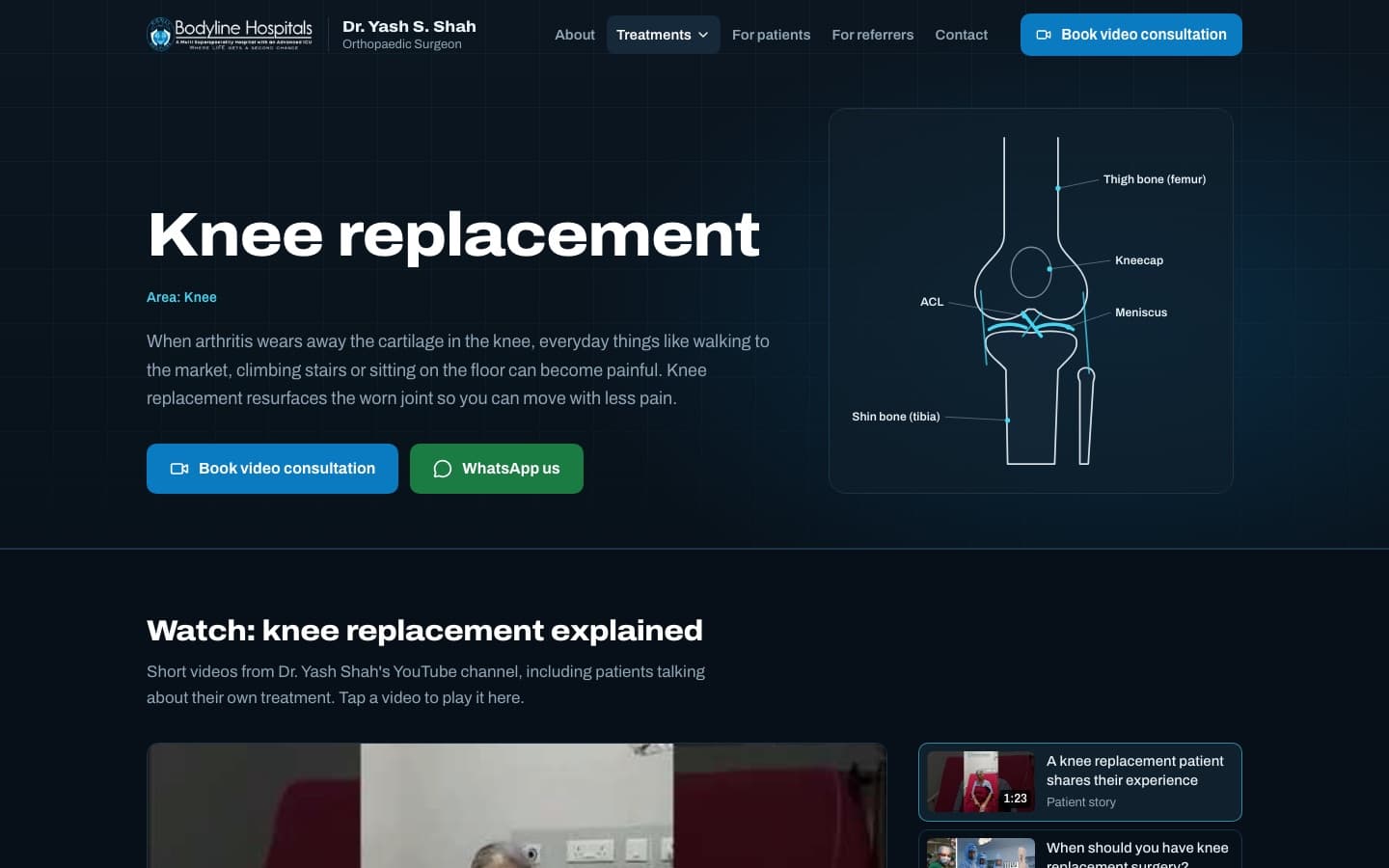 Dr. Yash S. Shah, Bodyline Hospital goal